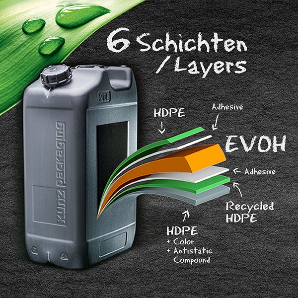 6 Schicht Technilogie